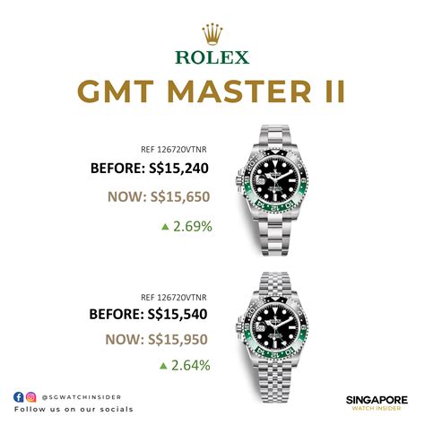 simil rolex gmt|rolex gmt price.